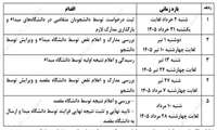 زمانبندی سامانه انتقال دانشجویان علوم پزشکی