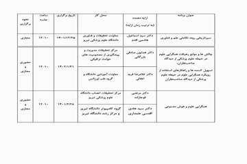 جدول ترویج و توانمند سازی رهیافت همگرایی علوم